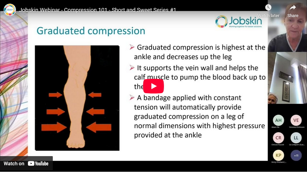 Compression 101 - Short and Sweet Series #1