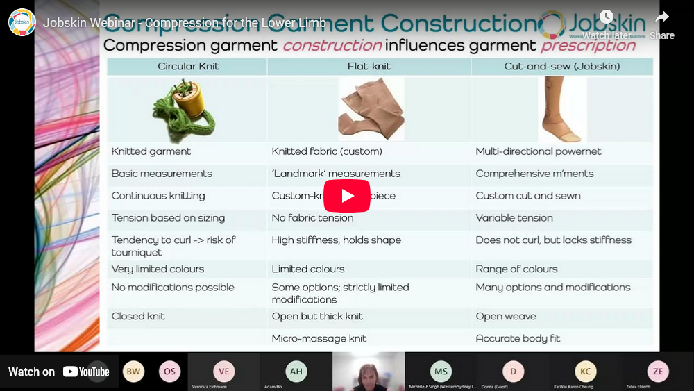 Compression Garments for the Lower Limb